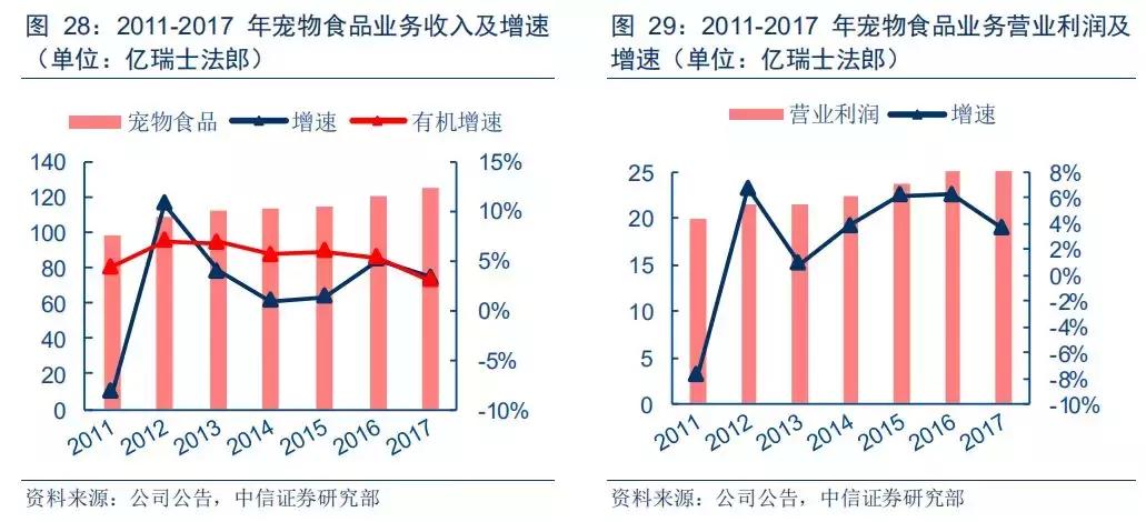 雀巢年利润800亿人民币,雀巢公布去年业绩数据