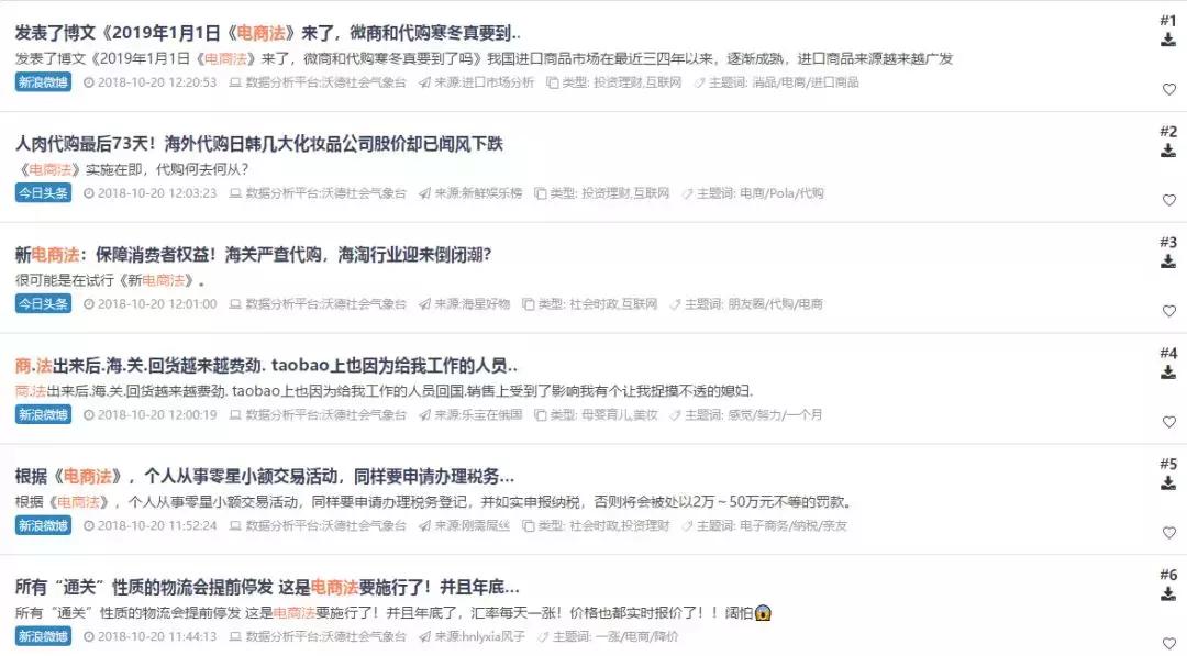 不好！《电商法》代购的终结者来了，冬季的护肤品还没屯呢~