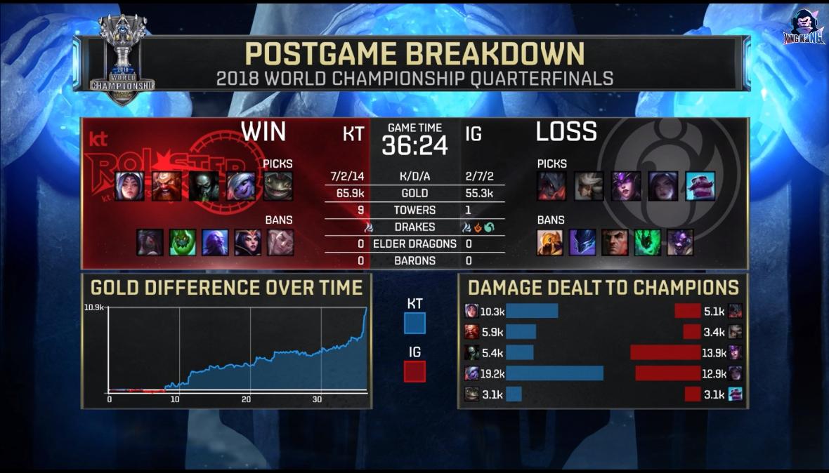 英雄联盟：jklove四杀证明自己！IG3：2将KT斩于马下！