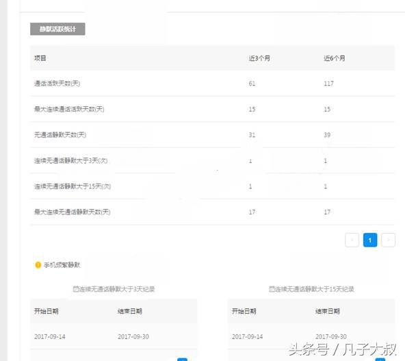 超级干货原理,怎么才可以贷到款不会被拒