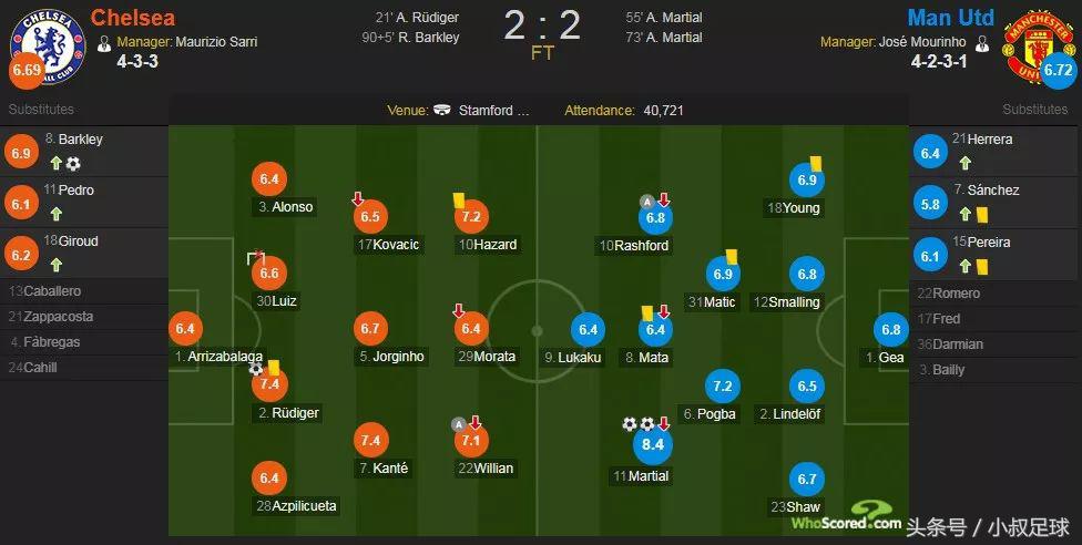 巴克利切尔西绝杀,红蓝大战阿森纳vs切尔西