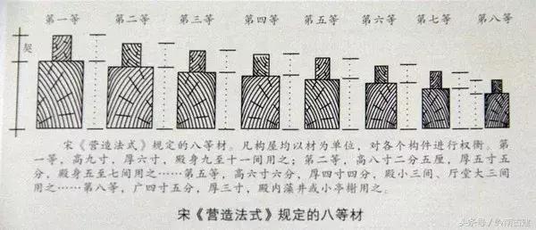 中国建筑史分析斗拱的作用,中国古建筑斗拱样式分解
