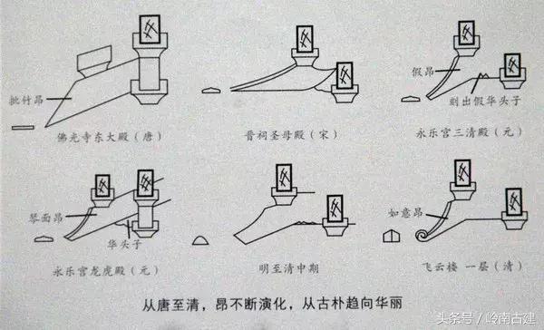 中国建筑史分析斗拱的作用,中国古建筑斗拱样式分解