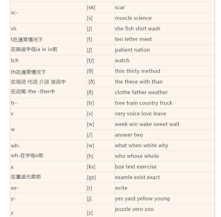 英语音标拼读规则口诀,初中英语音标的拼读规则