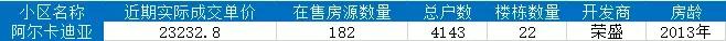 石家庄最好的小区房价,石家庄房价最贵10大成熟小区
