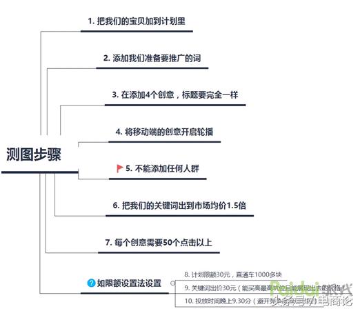 淘宝双十一前如何优化直通车,淘宝直通车优化口诀