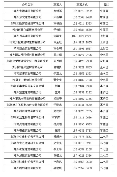 郑州市民有哪些福利,郑州市民有什么福利