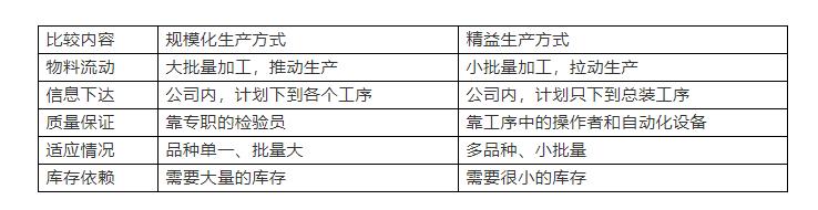 精益思想的核心是什么,精益思想起源于产品开发领域