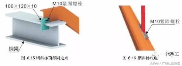 高处作业如何做好个人防护措施,高处作业无防护措施情况说明