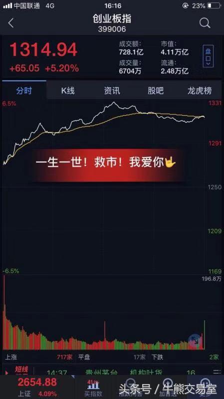 连续3个跌停30万满仓抄底,连续一字跌停板被巨量打开