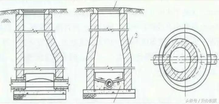 市政排水工程多少钱一米,市政排水工程人工费价格表