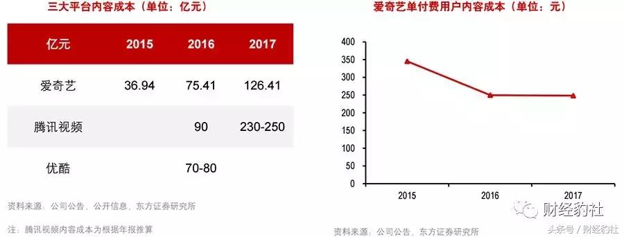 流媒体大战一触即发,流媒体影视资源