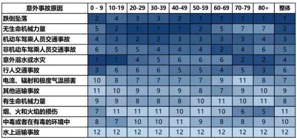 给老人保险,老年父母买什么保险