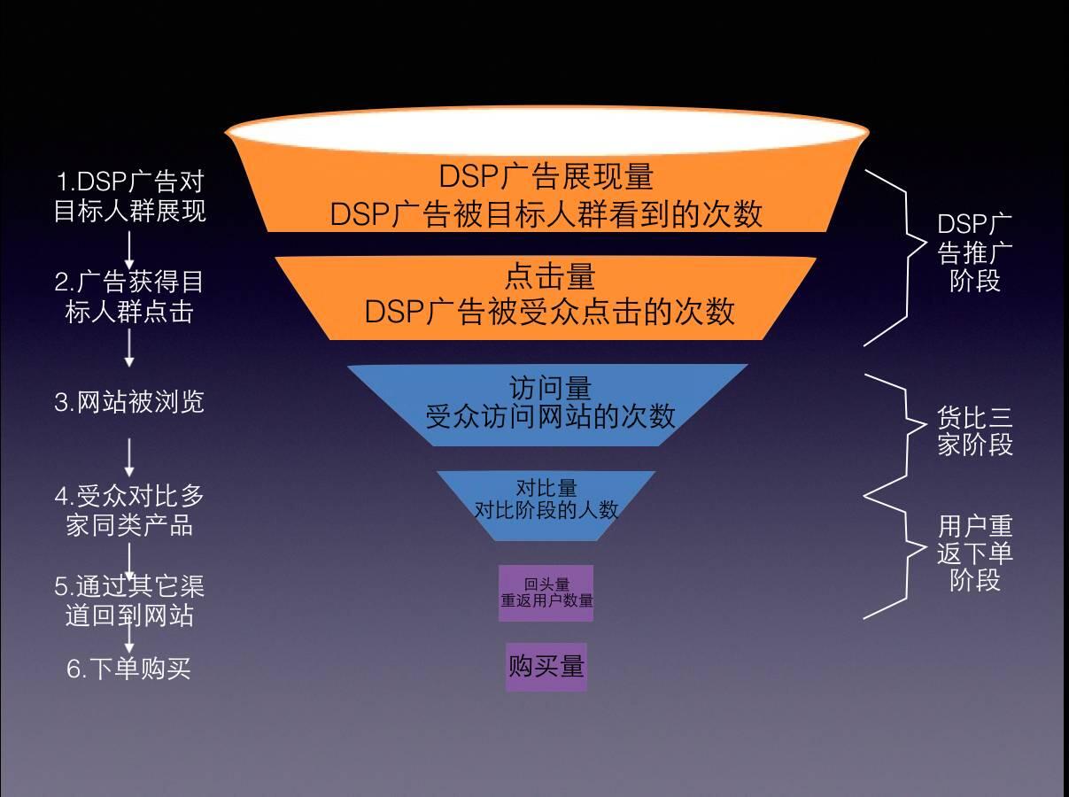 现在刷单的新套路,现在刷单都要精刷吗