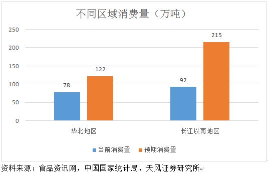 食醋产业,醋行业分析