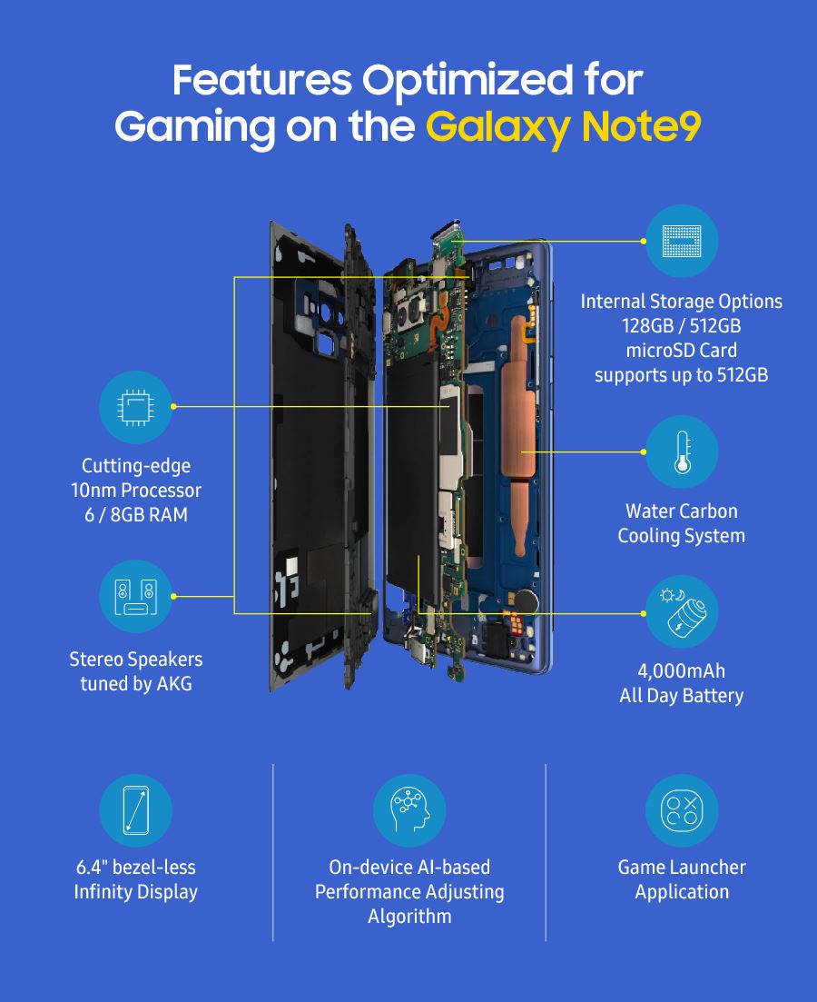 三星galaxynote9,三星galaxynote9屏幕总成