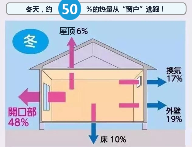 地暖白天不在家怎么省钱,地暖怎么做更加节能省钱