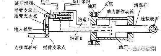 双旋翼玩具直升飞机原理,原来直升飞机的工作原理