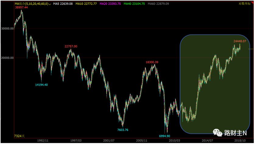 央妈出手a股还会跌吗,央妈喊话大盘重回3000点还追不追