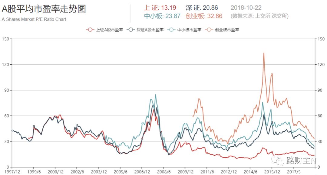 央妈出手a股还会跌吗,央妈喊话大盘重回3000点还追不追