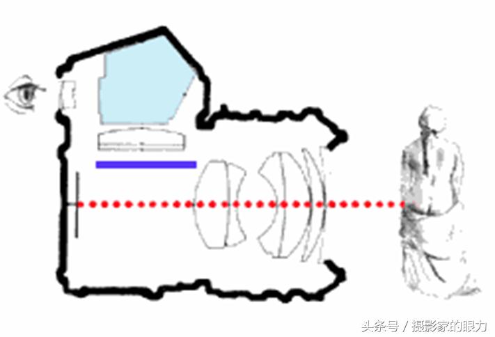 每日学习电脑知识,每日学习一点摄影技巧
