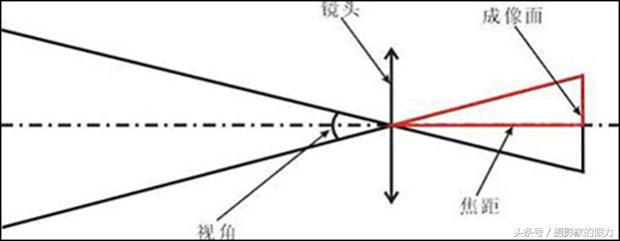 每日学习电脑知识,每日学习一点摄影技巧