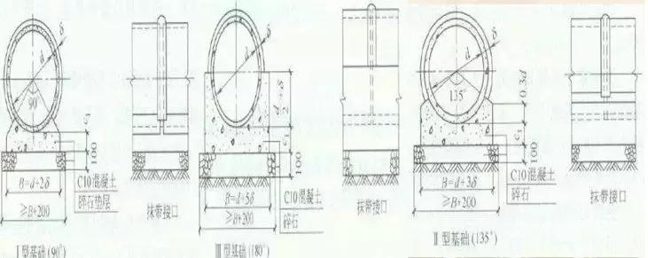 市政排水工程多少钱一米,市政排水工程造价