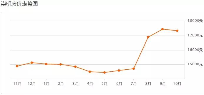 上海最新二手房房价是涨还是跌,上海二手房房价2019年降多少
