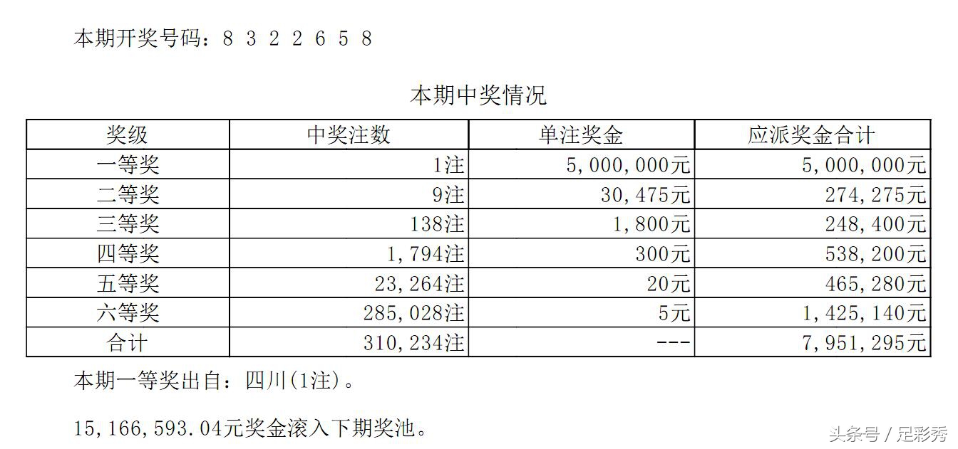 七星彩123期精选一注,2024第10期七星彩中奖号