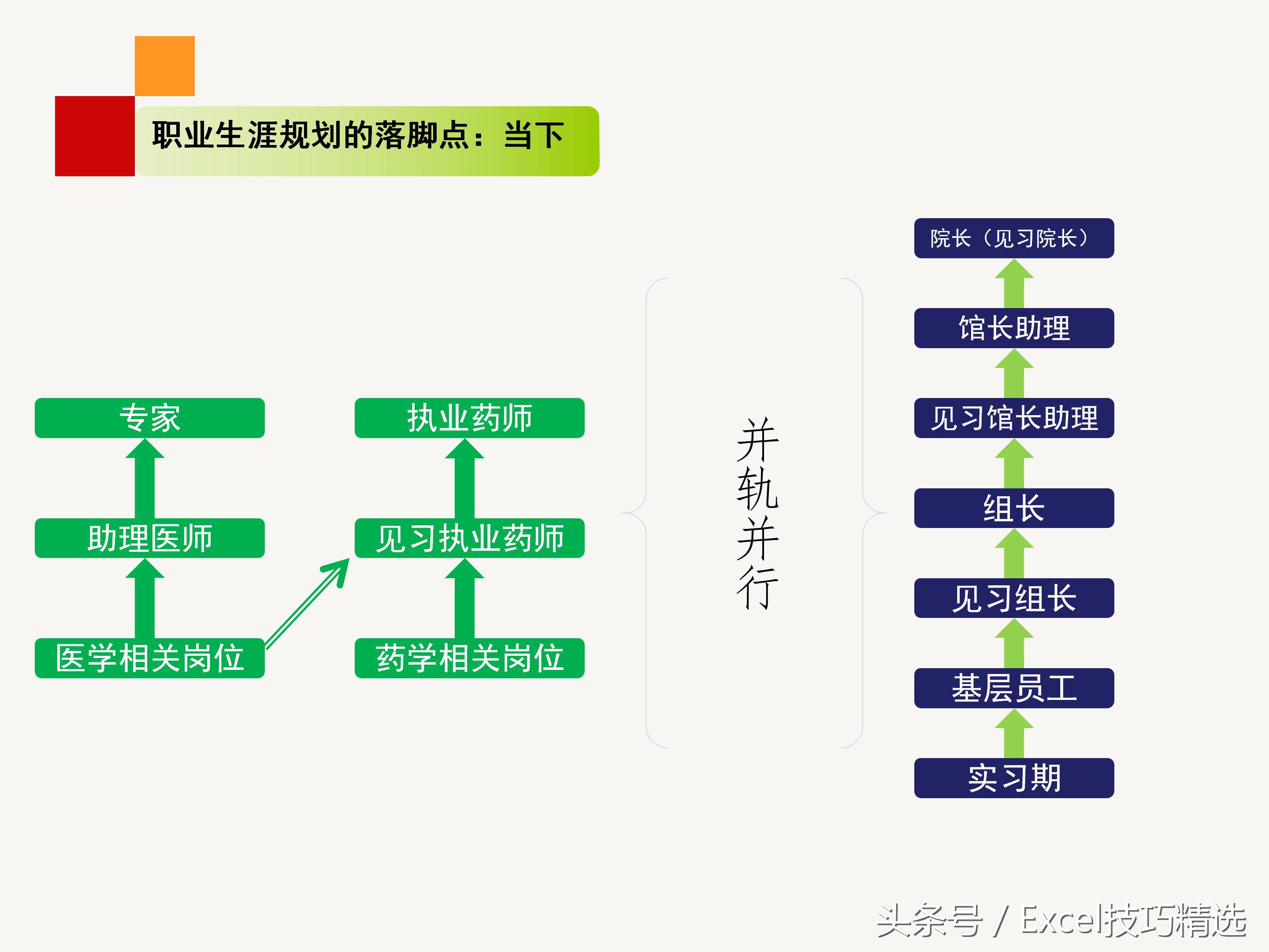 员工职业规划实操培训,企业干部职业生涯规划培训ppt
