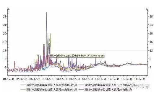 银行有1000万存款收益如何最大化,100万怎样存银行收益最大化