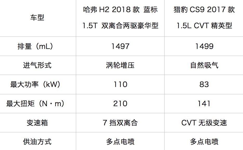 10万左右空间大的suv拉货,二手10万suv有面子大空间