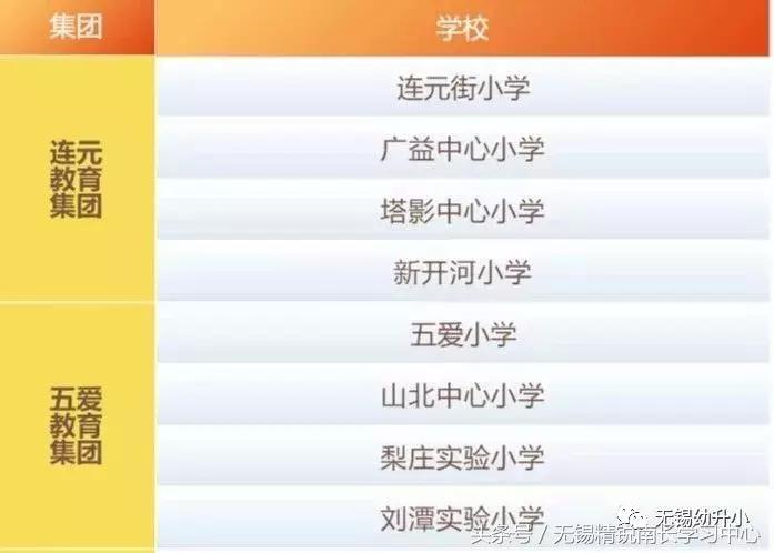 无锡梁溪区民办小学入学条件,梁溪区中小学