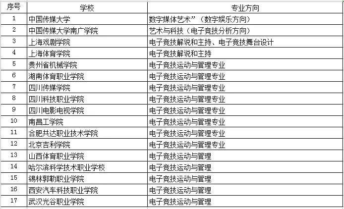 学生福利VS教育灾难？美国俄州开设电竞专业，上课明目张胆打游戏