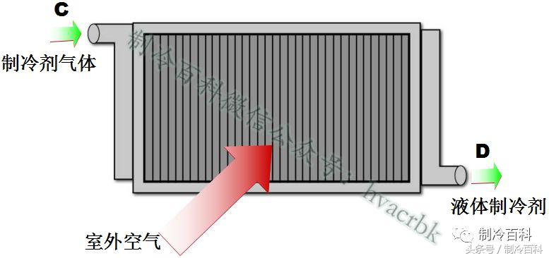 高低温箱制冷系统原理示意图,制冷系统四大件工作原理及作用