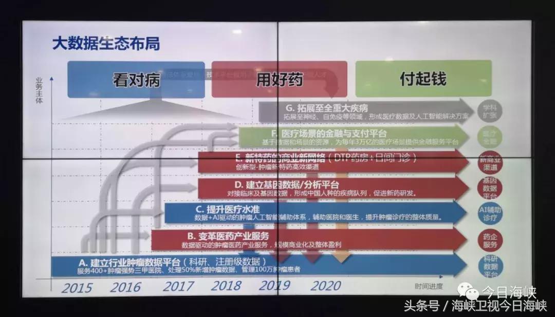 两岸e眼丨新世纪，看渤海湾！天津自贸区实力圈粉两岸记者点赞