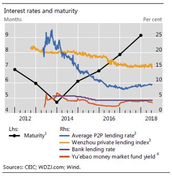 p2p的前世今生,p2p充满悲剧的时代