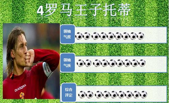 世界足球十大巨星排名,世界足坛十大顶级球星排行榜