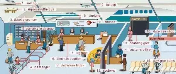 36张图片学英语,36张图记住英文生活用词