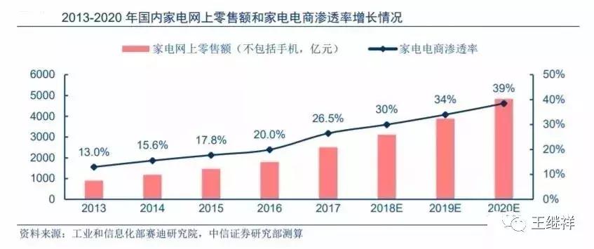 王继祥智慧物流,王继祥物流最新视频