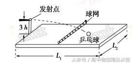 高一曲线运动的题型及答案与解析,曲线运动第一节题型