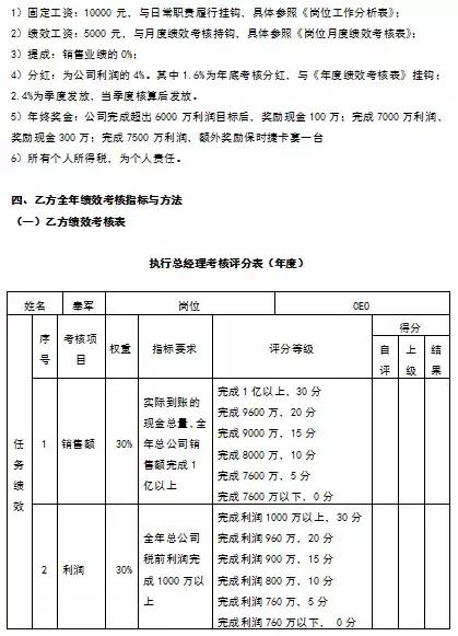没有业绩很正常,没有业绩做什么都是错的