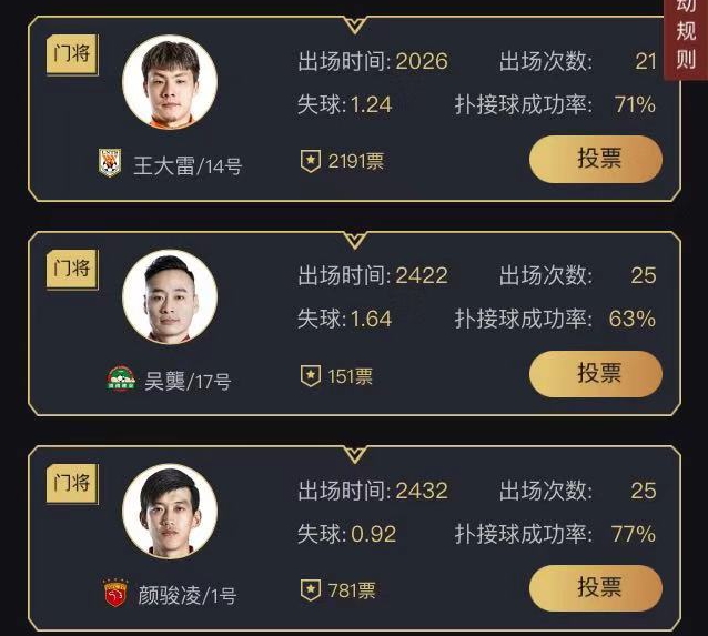 goal神奇时刻,曾诚2018中超十大扑救