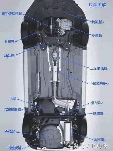 汽车各零件功能介绍,汽车部件全图