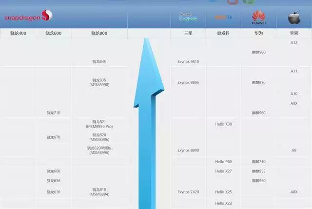 笔记本电脑cpu处理器性能天梯图,2021笔记本cpu处理器天梯图