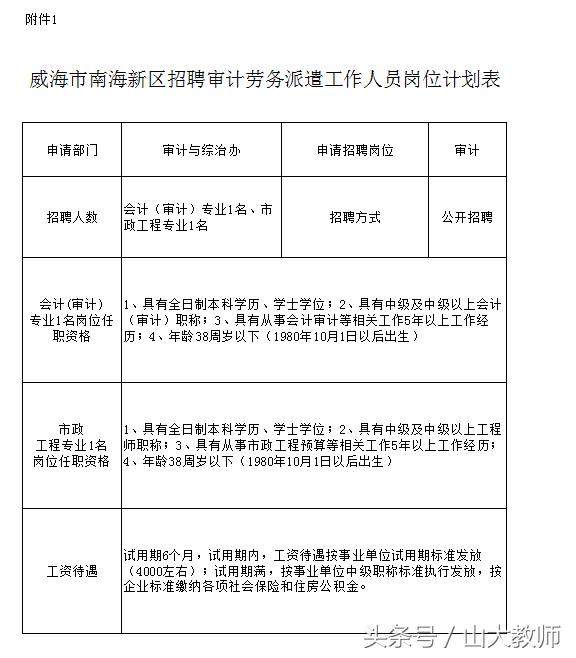 2020年威海高校劳务派遣招聘,2019威海派遣制招聘