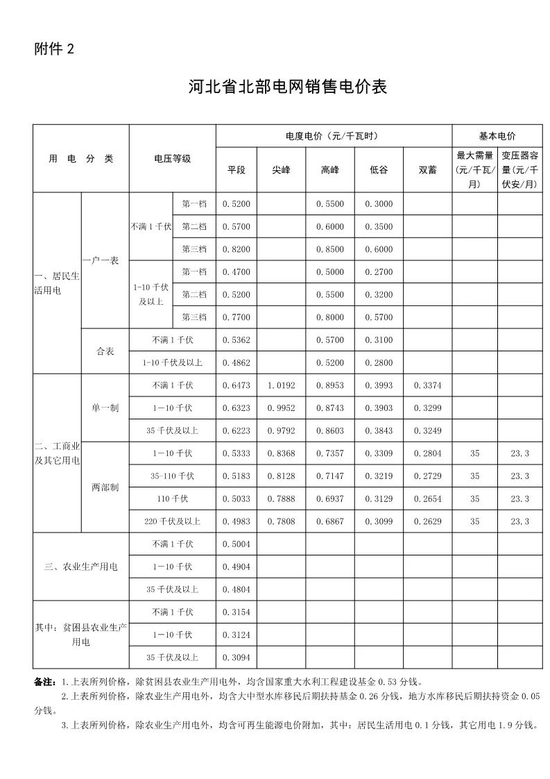 唐山搬家公司收费价格表,唐山减肥训练营收费价格表