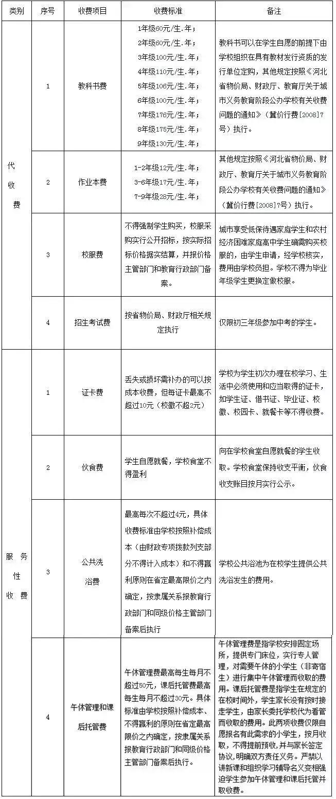 唐山最新最全收费价格及查询电话,唐山地价最新价格表