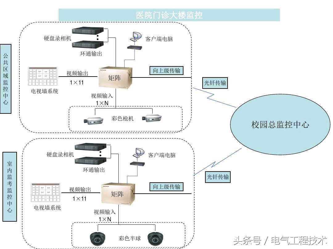 视频监控系统怎么快速入门,视频监控系统教程户外
