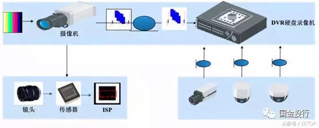 海思监控芯片发展史,老兵戴辉完整版